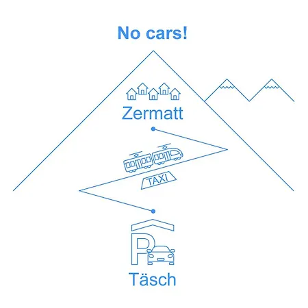 Center By Interhome Appartamento Zermatt